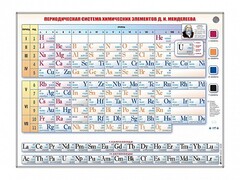 Справочно-информационный стенд (световой) "Периодическая система химических элементов Д.И. Менделеева" - fgospostavki.ru - Саратов