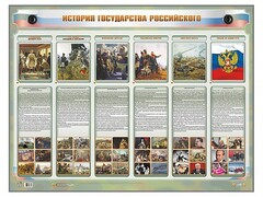 Интерактивный электрифицированный стенд "История государства Российского" - fgospostavki.ru - Саратов