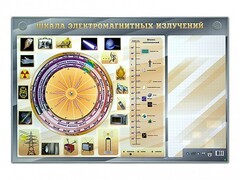 Интерактивный маркерный стенд "Шкала электромагнитных излучений" - fgospostavki.ru - Саратов