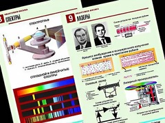 Комплект таблиц "Квантовая физика" (10 таблиц, формат А1, ламинированные) - fgospostavki.ru - Саратов