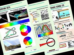 Комплект таблиц "Оптика. Специальная теория относительности" (14 таблиц, формат А1, ламинированные) - fgospostavki.ru - Саратов