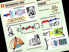 Комплект таблиц "Электромагнитные колебания и волны" (6 таблиц, формат А1, ламинированные) - fgospostavki.ru - Саратов