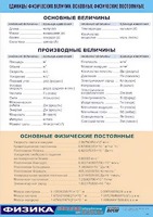 Таблица демонстрационная "Единицы физических величин. Основные физические постоянные" (винил 100*140) - fgospostavki.ru - Саратов