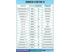 Таблица демонстрационная "Множители и приставки СИ" (винил 100х140) - fgospostavki.ru - Саратов