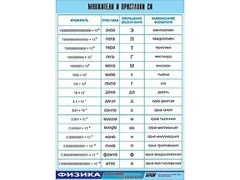 Таблица демонстрационная "Множители и приставки СИ" (винил 70х100) - fgospostavki.ru - Саратов
