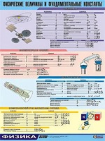 Таблица демонстрационная "Физические величины и фундаментальные константы" (винил 70х100) - fgospostavki.ru - Саратов