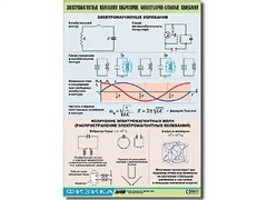 Таблица демонстрационная "Электромагнитные и молекулярно-атомные колебания" (винил 100х140) - fgospostavki.ru - Саратов