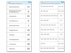 Комплект карточек (10) "Обучающий калейдоскоп. Умножение на 2, 5 и 10" - fgospostavki.ru - Саратов