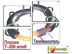 Модель-аппликация "Термоядерный синтез" (ламинированная) - fgospostavki.ru - Саратов