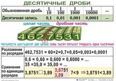 Комплект таблиц. Математика 5 класс - fgospostavki.ru - Саратов
