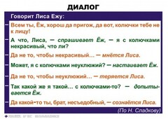 Комплект таблиц. Синтаксис и пунктуация 5-11 класс - fgospostavki.ru - Саратов