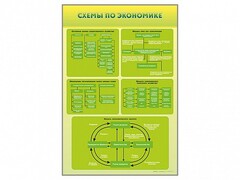 Стенды "Схемы по экономике" - fgospostavki.ru - Саратов