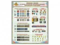 Стенд "Воинские звания и знаки различия военнослужащих Российской Федерации" - fgospostavki.ru - Саратов