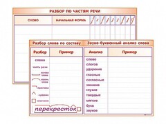 Фрагмент (демонстрационный) маркерный (двухсторонний) "Разбор по частям речи, разбор слова по составу и звуко-буквенный анализ слова" - fgospostavki.ru - Саратов