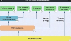 Интерактивные курсы. Обществознание 8 классы. Базовый - fgospostavki.ru - Саратов
