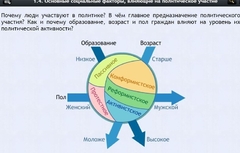 Интерактивные курсы. Обществознание 9 классы. Базовый - fgospostavki.ru - Саратов