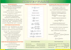 Таблица "Интегралы" (100х140 сантиметров, винил) - fgospostavki.ru - Саратов