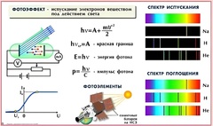 Комплект таблиц по физике для оформления кабинета (25 таблиц) - fgospostavki.ru - Саратов