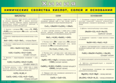 Таблица "Химические свойства кислот, солей и оснований" (100х140 сантиметров, винил) - fgospostavki.ru - Саратов
