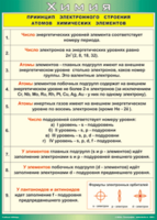 Таблица "Принцип электронного строения атомов химических элементов" (100х140 сантиметров, винил) - fgospostavki.ru - Саратов