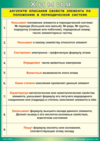 Таблица "Алгоритм описания свойств элемента по положению в периодической системе" (100х140 сантиметров, винил) - fgospostavki.ru - Саратов
