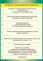 Таблица "Алгоритм характеристики вещества" (100х140 сантиметров, винил) - fgospostavki.ru - Саратов