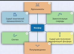 Интерактивные курсы. Химия 9 класс. Базовый. - fgospostavki.ru - Саратов