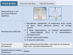 Интерактивные курсы. Химия 9 класс. Расширенный. - fgospostavki.ru - Саратов