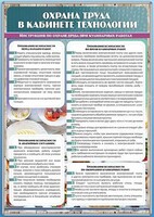 Стенд "Охрана труда в кабинете технологии" - fgospostavki.ru - Саратов