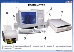 Комплект таблиц. Основы информатики - fgospostavki.ru - Саратов