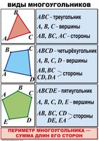 Комплект таблиц по математике для начальной школы. Математика 4 класс - fgospostavki.ru - Саратов