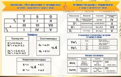 Стенд "Аккорды" - fgospostavki.ru - Саратов