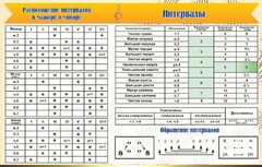 Стенд "Интервалы" - fgospostavki.ru - Саратов