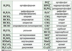 Справочные таблицы для кабинета химии (комплект 19 таблиц и 32 раздаточных карточек) - fgospostavki.ru - Саратов