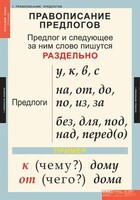 Комплект таблиц. Русский язык 1 класс. - fgospostavki.ru - Саратов
