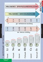 Комплект таблиц. Химия. Металлы. - fgospostavki.ru - Саратов