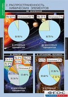 Комплект таблиц. Химия. Начала химии. - fgospostavki.ru - Саратов