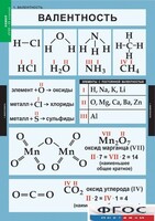 Комплект таблиц. Химия. 8-9 классы. - fgospostavki.ru - Саратов