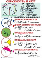 Комплект таблиц. Геометрия 7-11 класс - fgospostavki.ru - Саратов