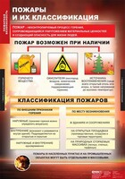 Комплект таблиц. ОБЖ. Пожарная безопасность. - fgospostavki.ru - Саратов