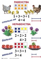 Комплект таблиц по математике для начальной школы. Математика 1 класс - fgospostavki.ru - Саратов