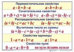 Математические таблицы для начальной школы - fgospostavki.ru - Саратов
