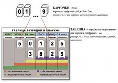 Интерактивная таблица по математике для начальных классов "Разряды и классы чисел" - fgospostavki.ru - Саратов