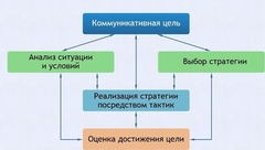 Интерактивные курсы. Русский язык 11 класс . Базовый. - fgospostavki.ru - Саратов