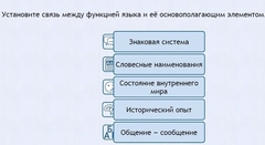 Интерактивные курсы. Русский язык 7 класс . Базовый. - fgospostavki.ru - Саратов