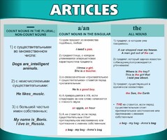 Стенд "Артикли" - fgospostavki.ru - Саратов
