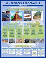 Стенд "Физическая география. Литосфера" Вариант 2 - fgospostavki.ru - Саратов