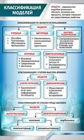 Стенд "Классификация моделей" - fgospostavki.ru - Саратов