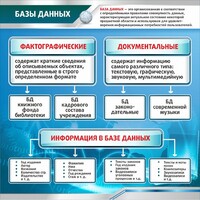 Стенд "Базы данных" - fgospostavki.ru - Саратов