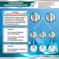 Стенд "Глобальные компьютерные сети" - fgospostavki.ru - Саратов